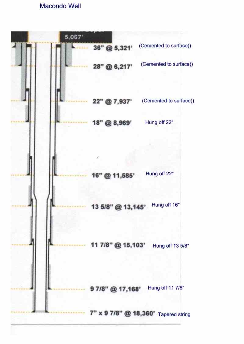 Macondo Wellbore Diagram